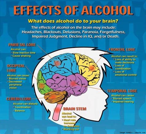 cognitive effects of alcohol use